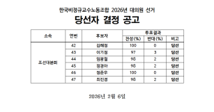 한국비정규교수노동조합 2026년 대의…